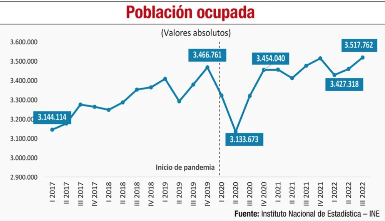 Mercado laboral en Paraguay y la regi&oacute;n: &iquest;Qu&eacute; revelan los nuevos datos?